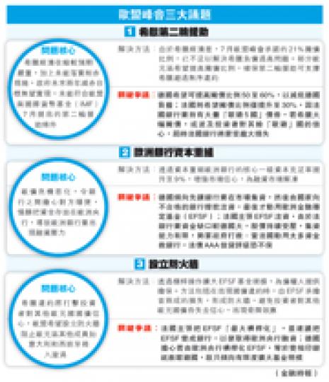 (明報製圖) (明報製圖)