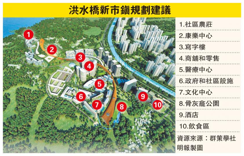 (明報製圖) (明報製圖)