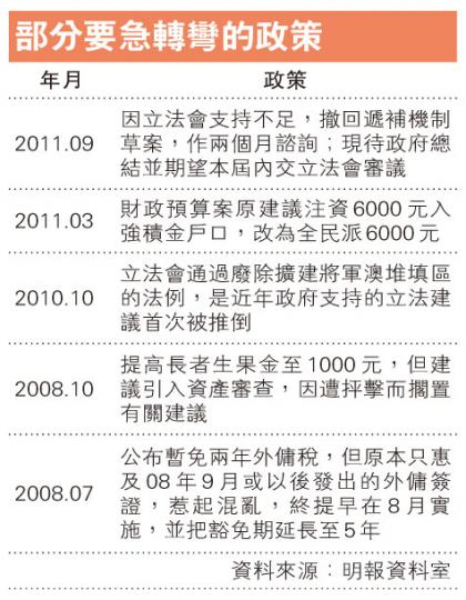 (明報製圖) (明報製圖)