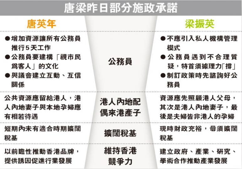 (明報製圖) (明報製圖)