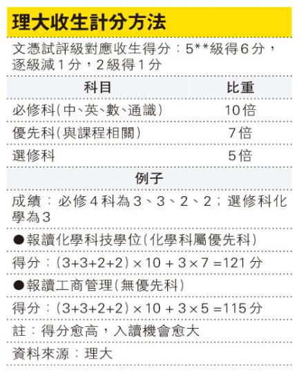 (明報製圖) (明報製圖)