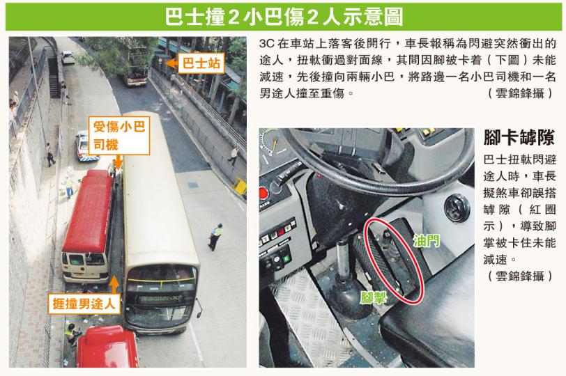 (明報製圖) (明報製圖)