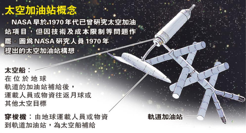 (明報製圖) (明報製圖)