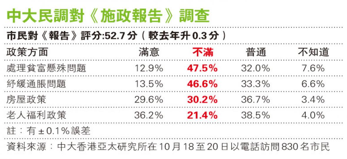(明報製圖) (明報製圖)