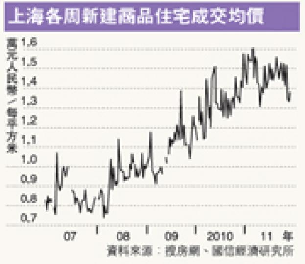 (明報製圖)(明報製圖) (明報製圖)(明報製圖)