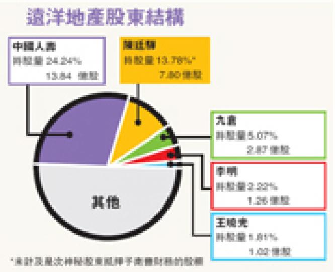 (明報製圖) (明報製圖)