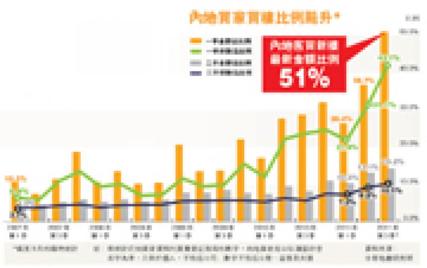 (明報製圖) (明報製圖)