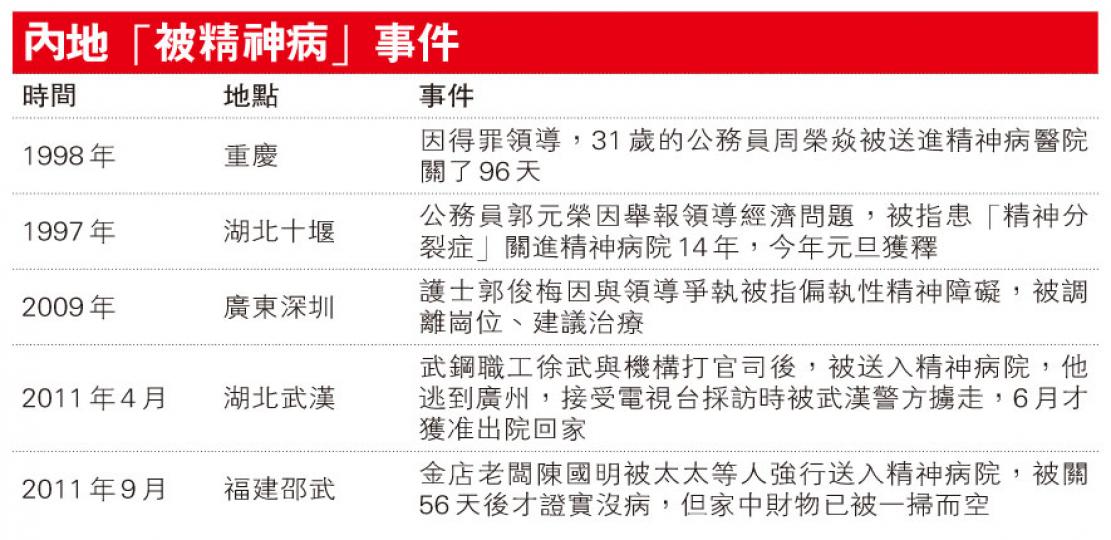 (明報製圖) (明報製圖)