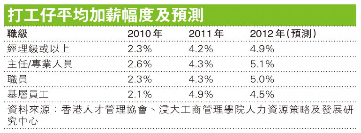 (明報製圖) (明報製圖)