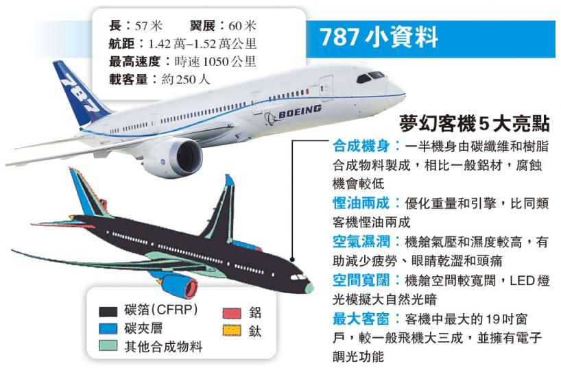 (明報製圖) (明報製圖)
