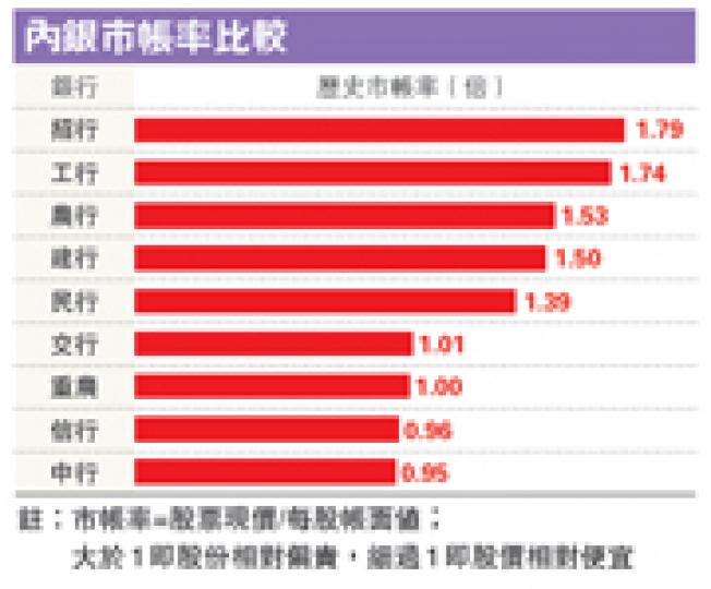 (明報製圖) (明報製圖)