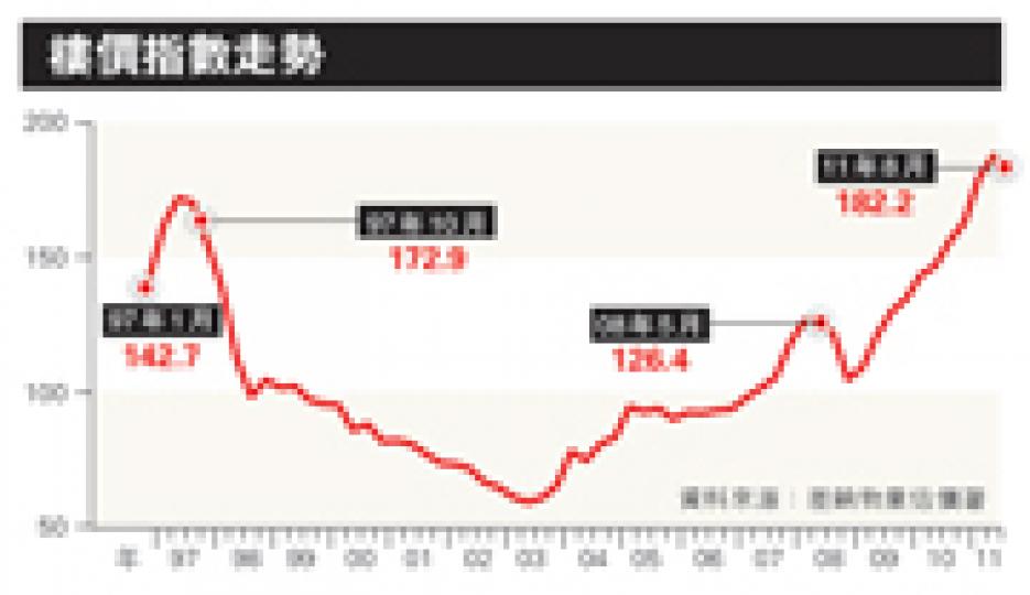 (明報製圖) (明報製圖)