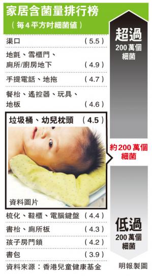 (明報製圖) (明報製圖)