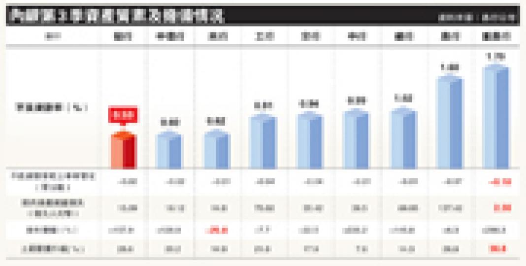 (明報製圖)(明報製圖) (明報製圖)(明報製圖)