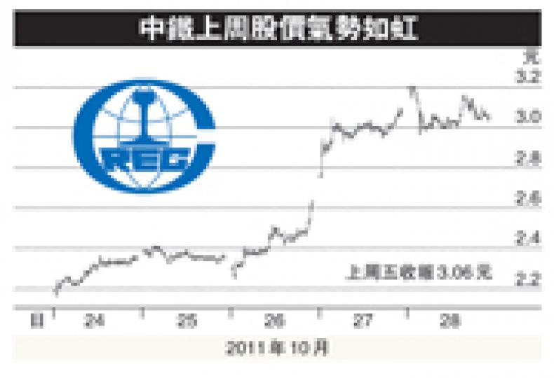(明報製圖) (明報製圖)