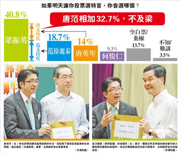 (明報製圖) (明報製圖)