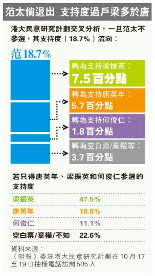 (明報製圖) (明報製圖)