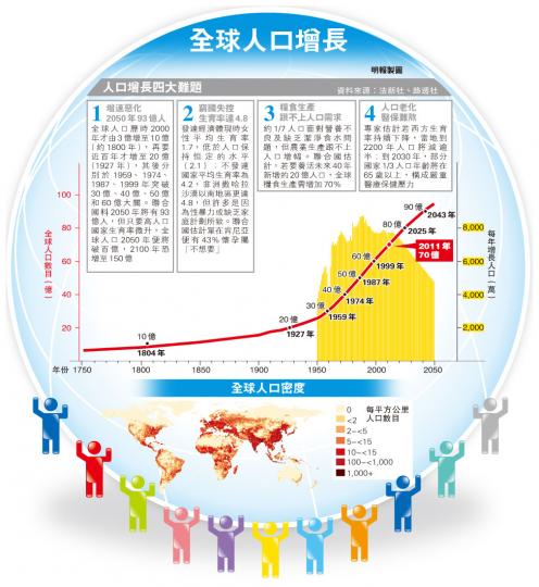 (明報製圖) (明報製圖)