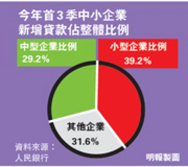 (明報製圖) (明報製圖)