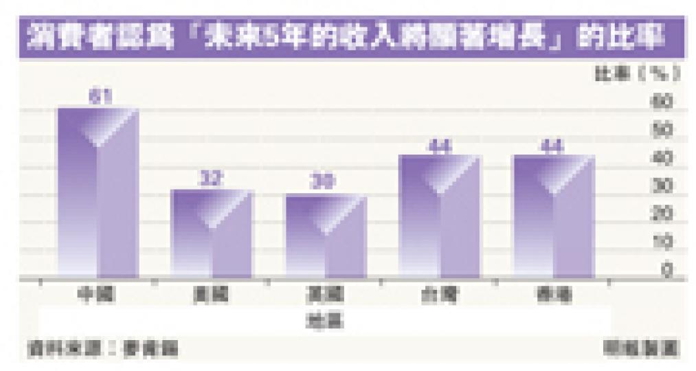 (明報製圖) (明報製圖)