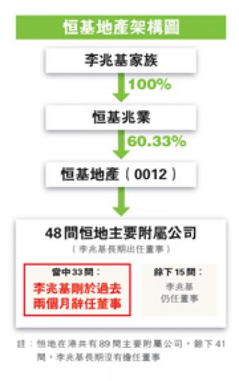 (明報製圖) (明報製圖)