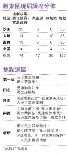 (明報製圖) (明報製圖)