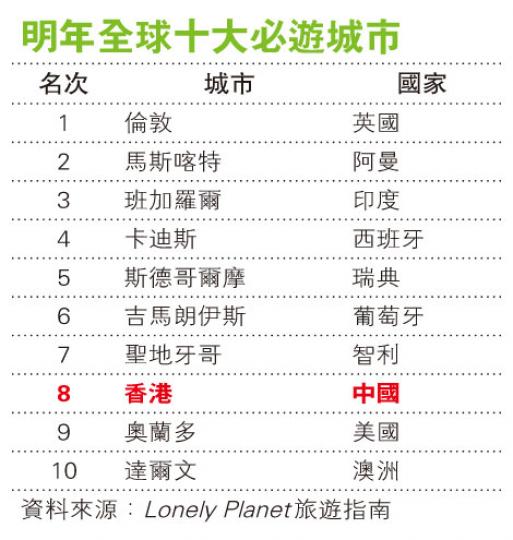 (明報製圖) (明報製圖)