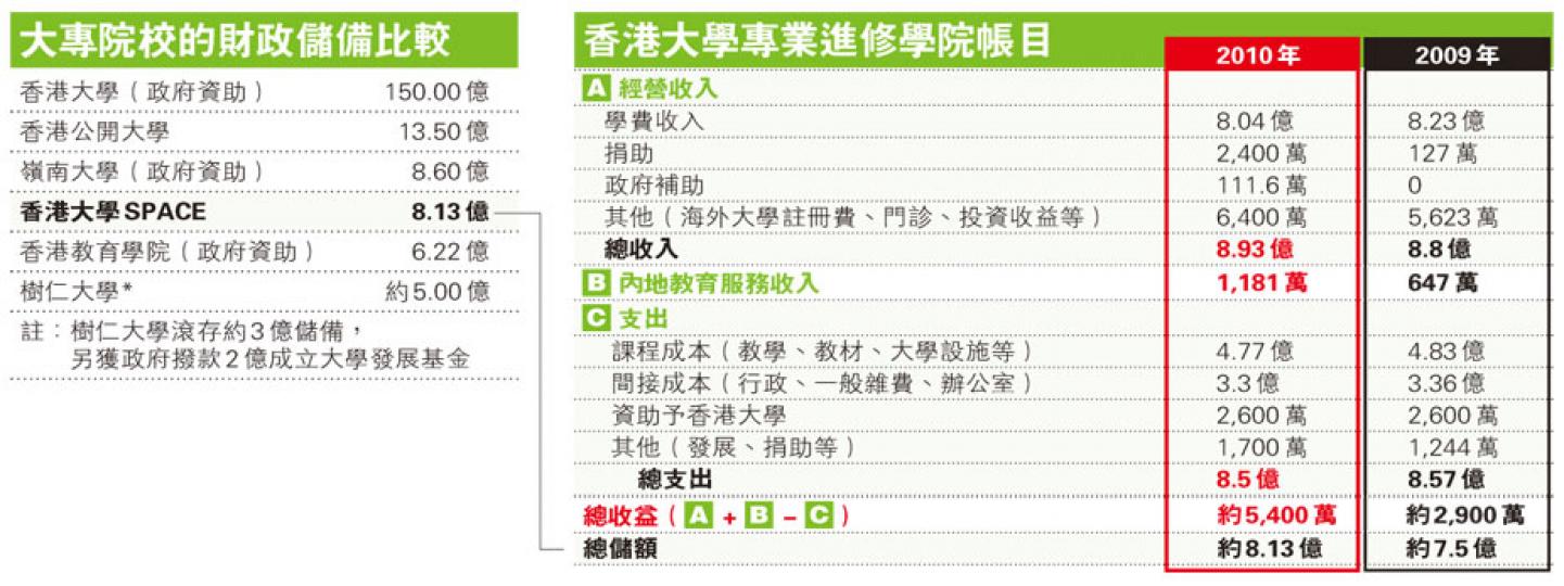 (明報製圖) (明報製圖)