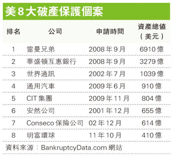 (明報製圖) (明報製圖)