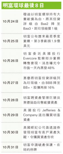 (明報製圖) (明報製圖)