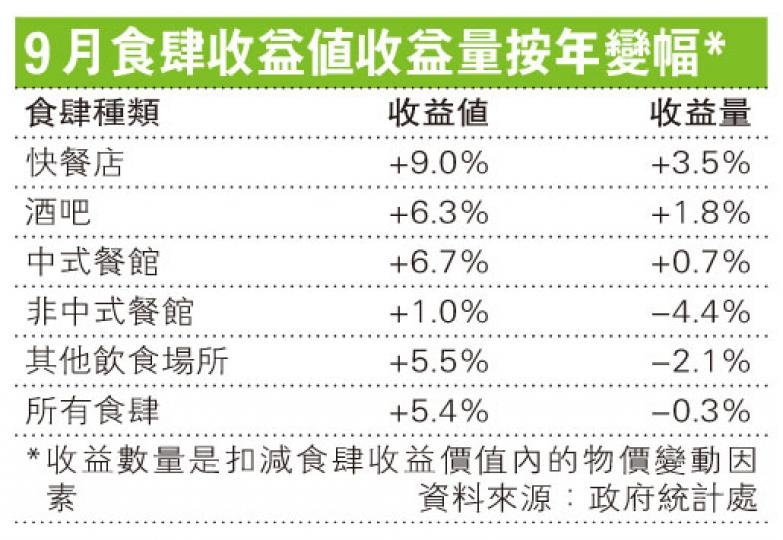 (明報製圖) (明報製圖)