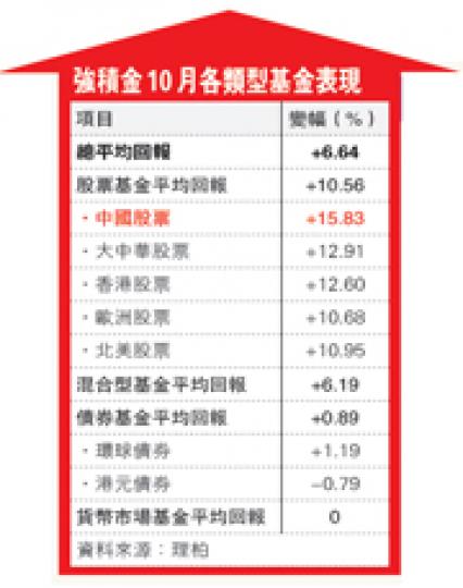 (明報製圖)(明報製圖) (明報製圖)(明報製圖)