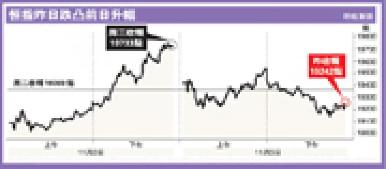 (明報製圖) (明報製圖)