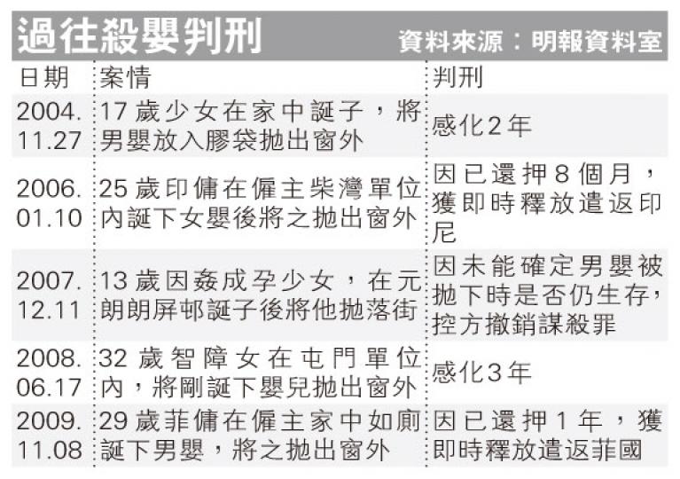 (明報製圖) (明報製圖)