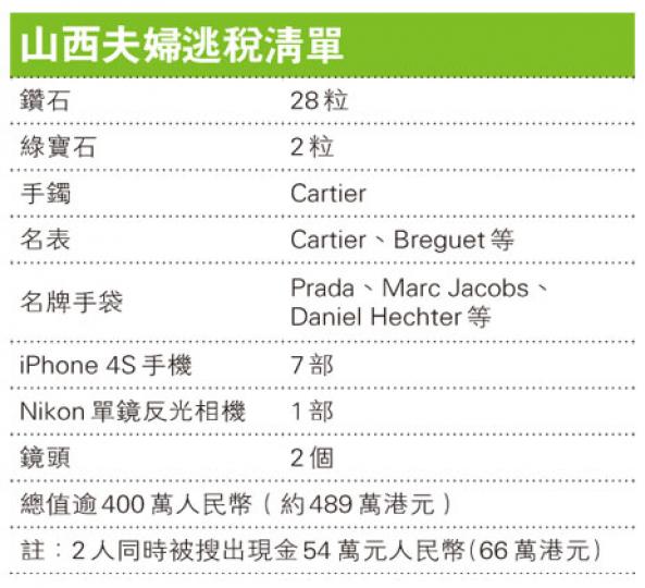 (明報製圖) (明報製圖)