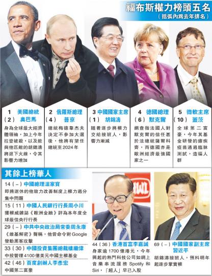 (明報製圖) (明報製圖)