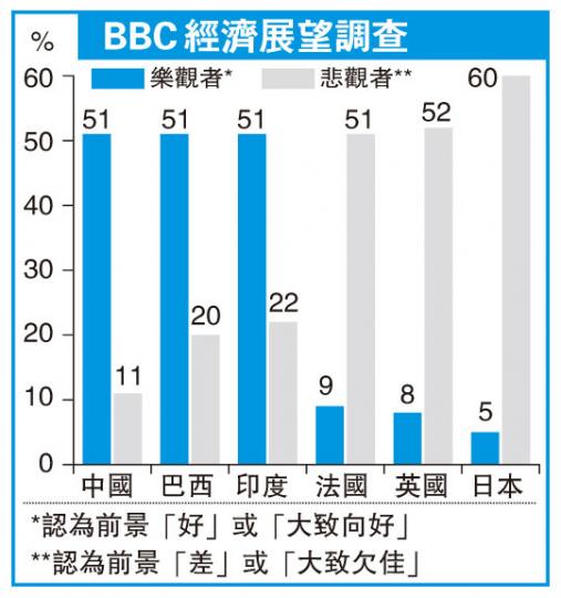 (明報製圖) (明報製圖)