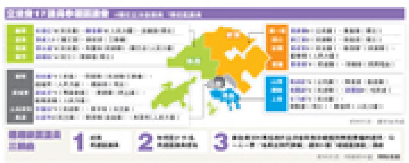 (明報製圖) (明報製圖)