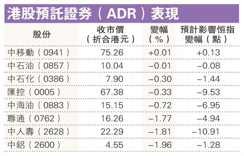 (明報製圖) (明報製圖)