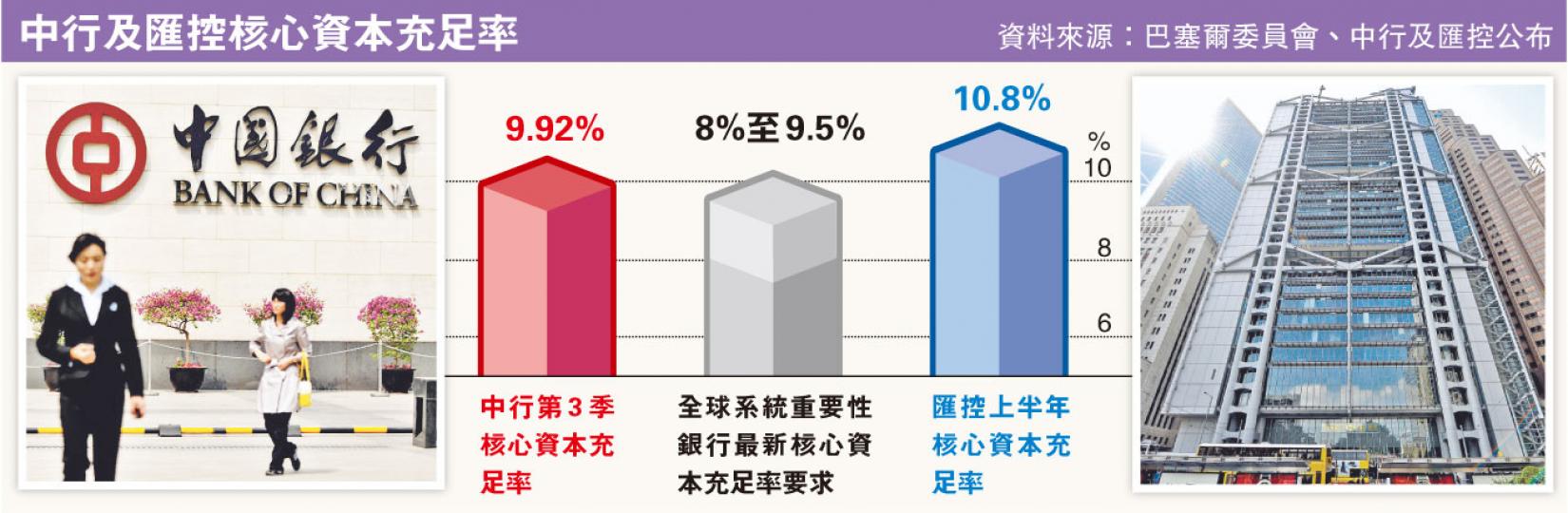 (明報製圖) (明報製圖)