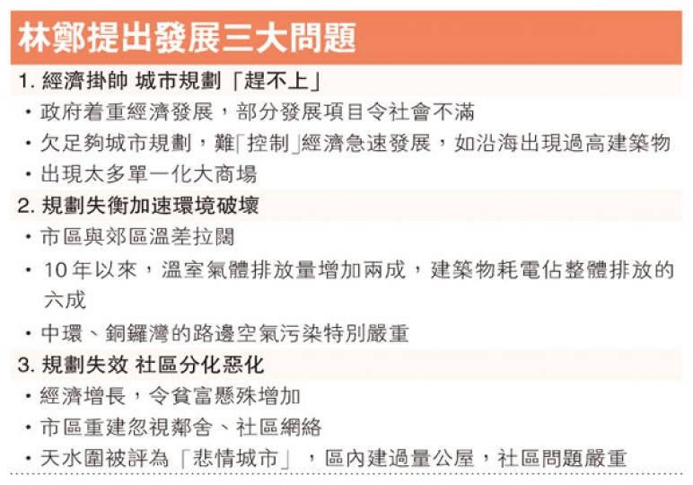 (明報製圖)(明報製圖) (明報製圖)(明報製圖)