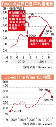 (明報製圖) (明報製圖)