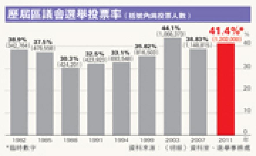 (明報製圖) (明報製圖)
