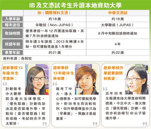 (明報製圖) (明報製圖)