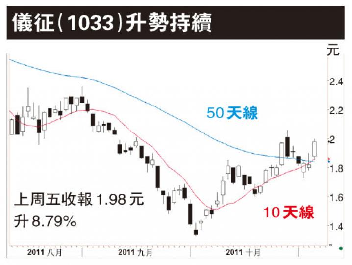 (明報製圖)(明報製圖)(明報製圖)(明報製圖) (明報製圖)(明報製圖)(明報製圖)(明報製圖)