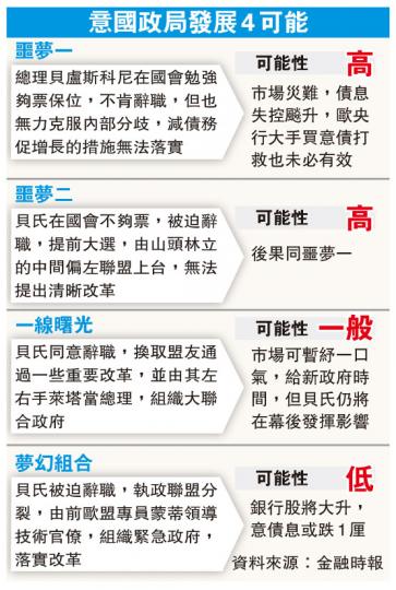 (明報製圖) (明報製圖)