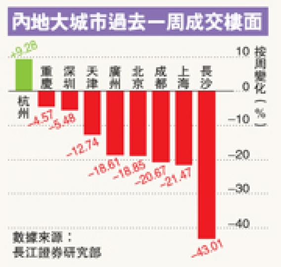 (明報製圖) (明報製圖)