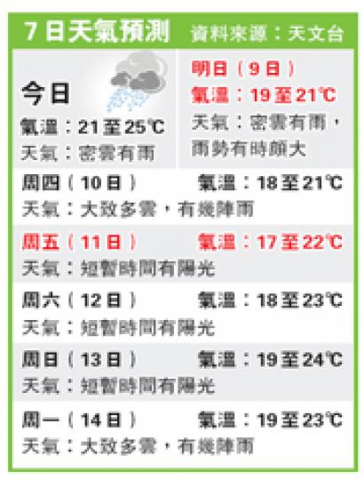 (明報製圖) (明報製圖)
