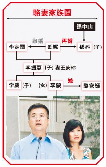 (明報製圖) (明報製圖)