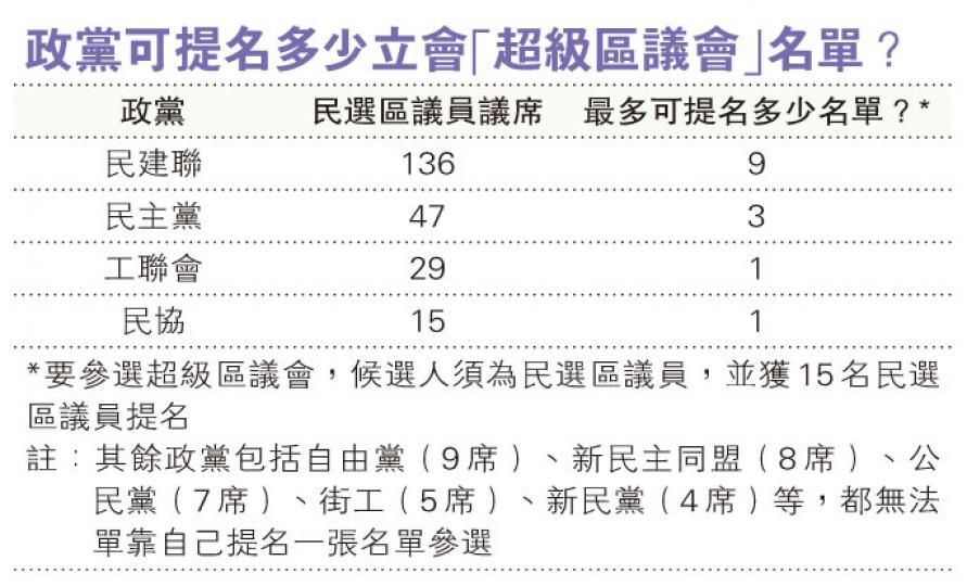 (明報製圖) (明報製圖)